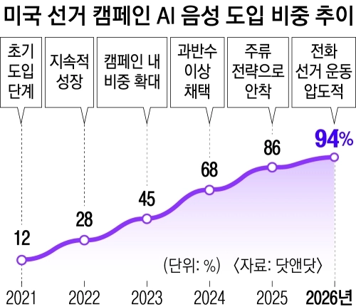 그래픽 서울신문