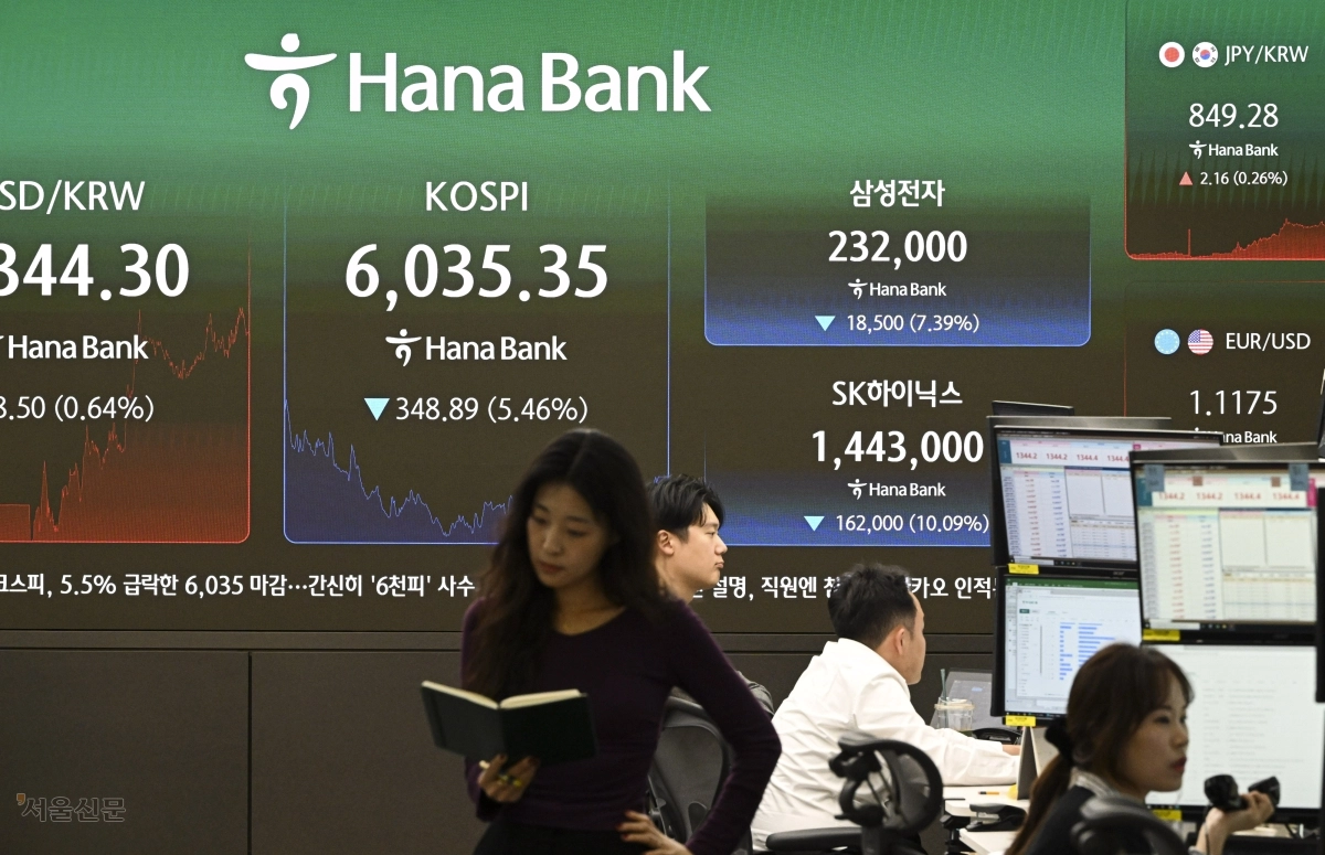 코스피가 약 두 달 만에 최대 하락률을 기록한 13일 서울 중구 하나은행 딜링룸 전광판에 코스피 종가 등이 표시돼 있다. 이날 코스피는 전 거래일보다 348.89포인트(5.46%) 내린 6035.35에 마감하며 6000선을 간신히 지켰다. 코스닥도 12.16 포인트(1.43%) 하락한 837.03으로 장을 마쳤다.  이지훈 기자