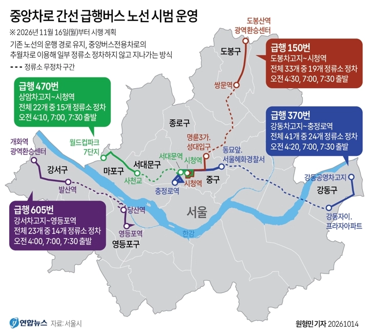 서울시 중앙차로 간선 급행버스 노선