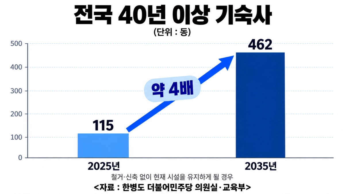 챗GPT 생성