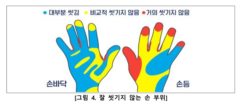 잘 씻기지 않는 손 부위. 질병관리청