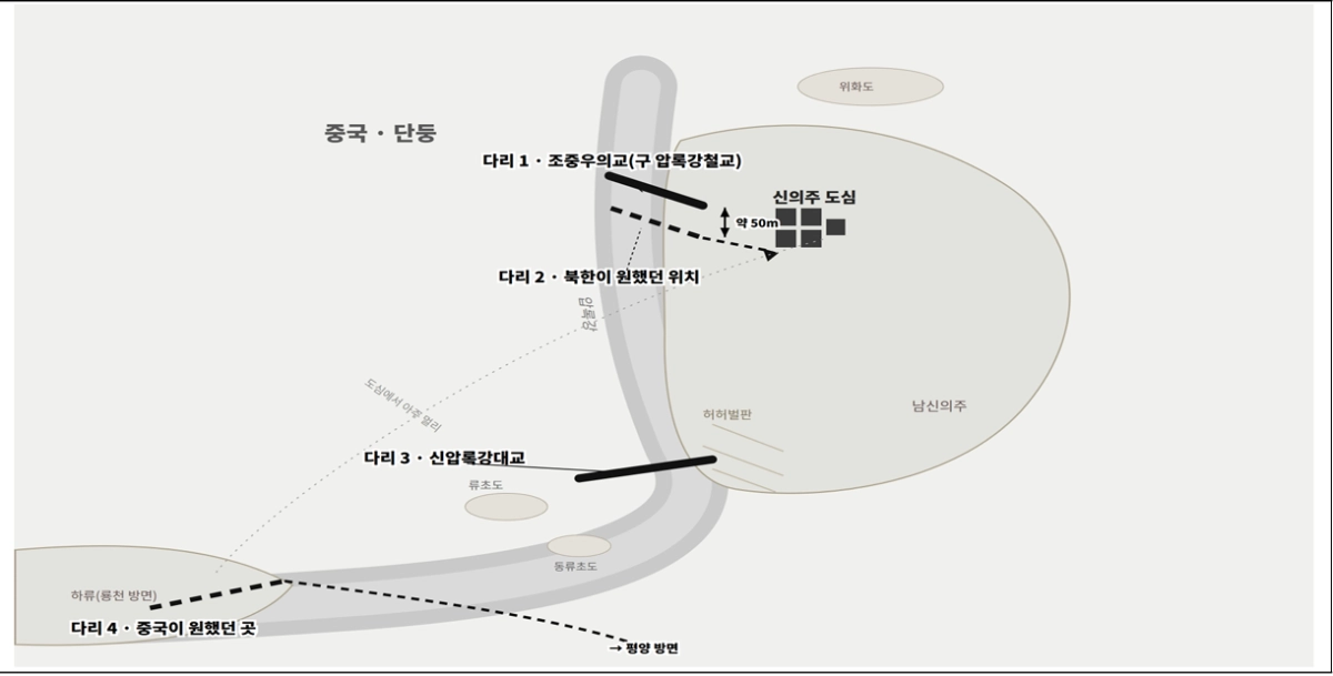 압록강 일대 북중 연결 교량 위치도 (출처: 통일연구원)