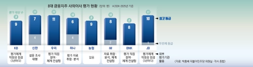 서울신문 DB