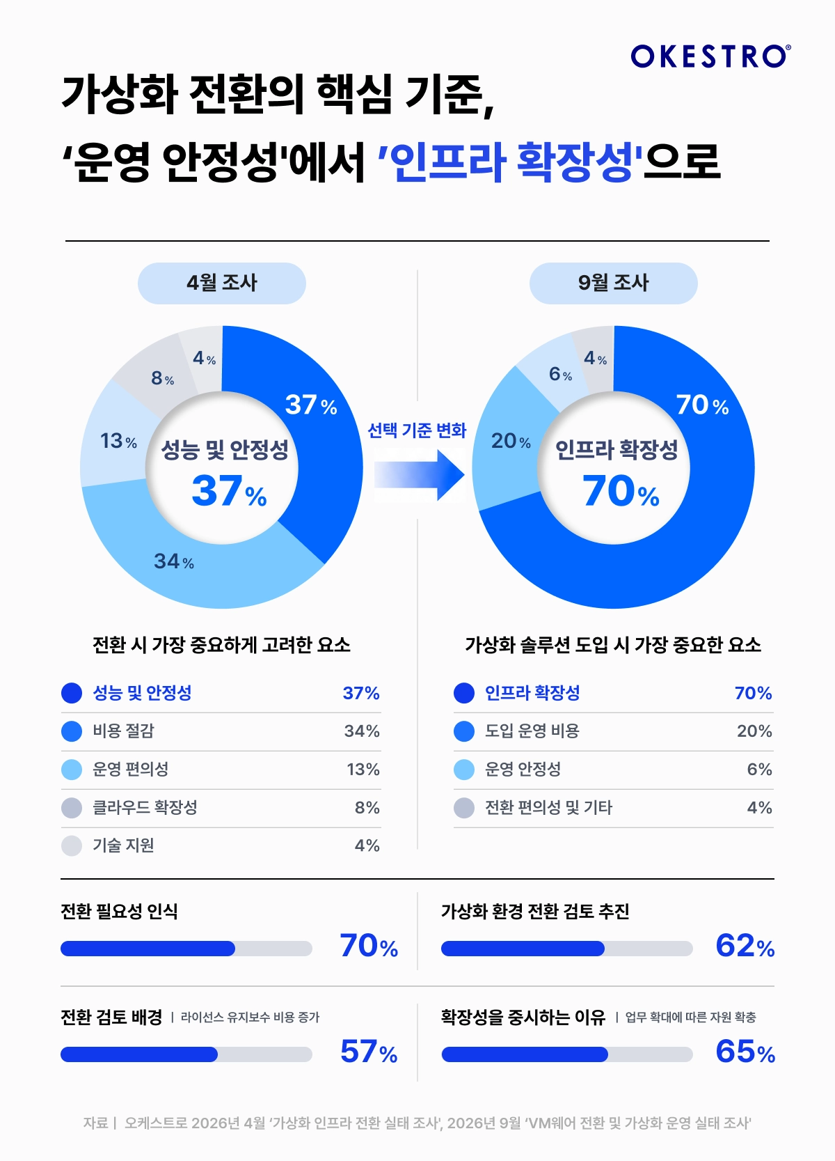 사진=오케스트로 제공