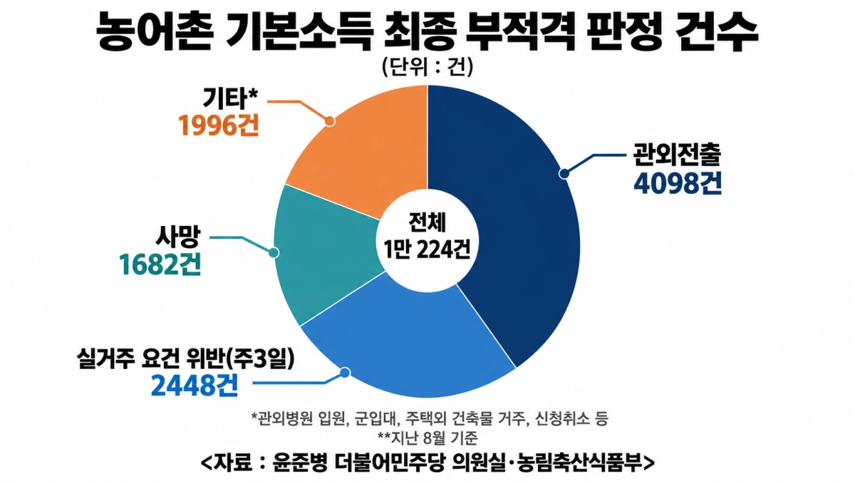 챗GPT 생성