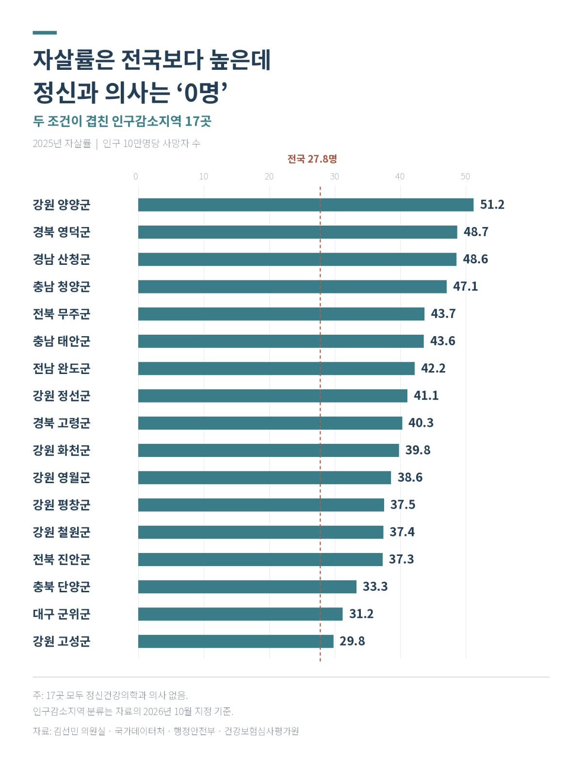 AI 생성 그래픽. 서울신문 DB. 자료: 조국혁신당 김선민 의원실