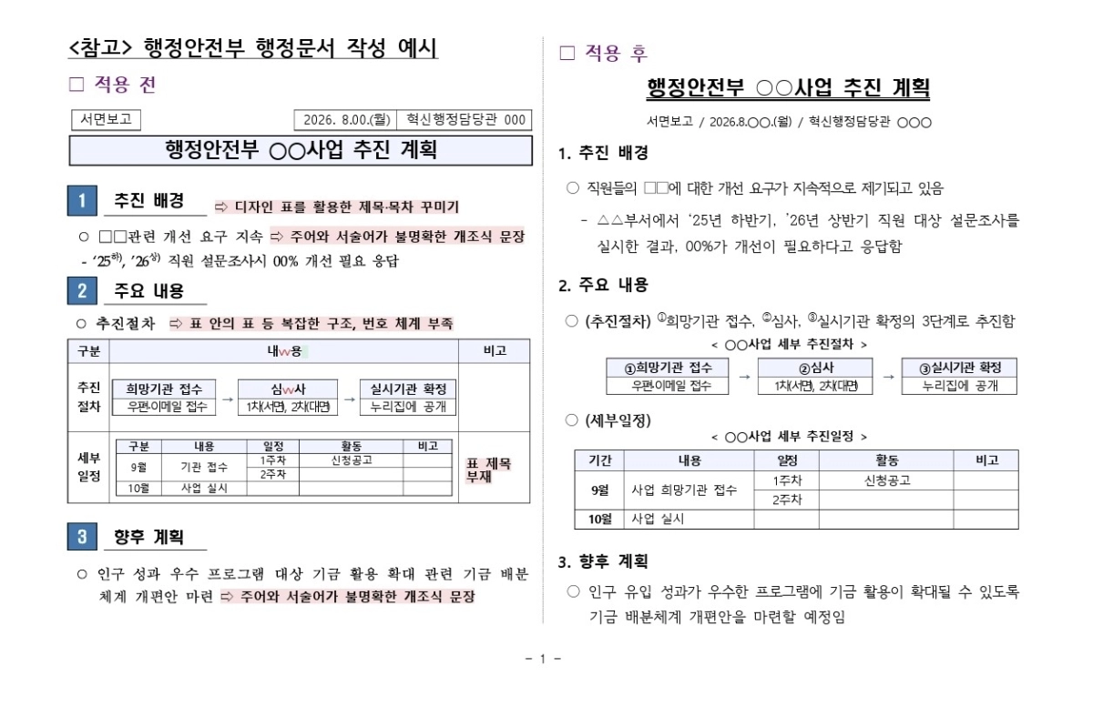 행정안전부가 8월 도입한 인공지능(AI) 친화적 보고서 적용 전(왼쪽)과 후의 모습. 행정안전부 제공