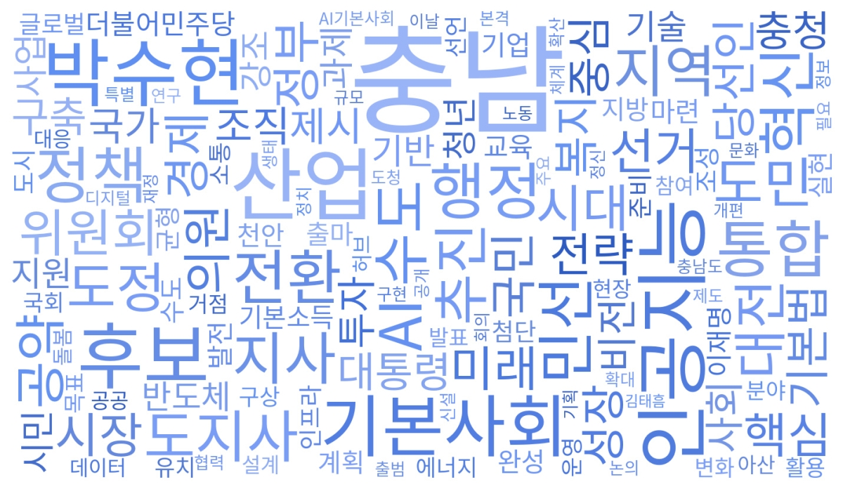 AI 기본사회 정책을 주요 내용으로 한 충남도 언론보도와 관련된 워드클라우드 이미지. 도 제공