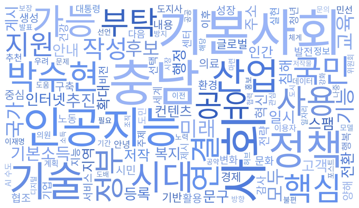 AI 기본사회 정책을 주요 내용으로 한 충남도 블로그와 관련된 워드클라우드 이미지. 도 제공