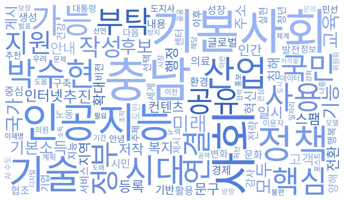 AI 기본사회 정책을 주요 내용으로 한 충남도 블로그와 관련된 워드클라우드 이미지. 도 제공