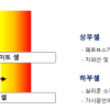 서울 도심 태양광도 ‘겹쳐서 더 많이’…차세대 기술 실증