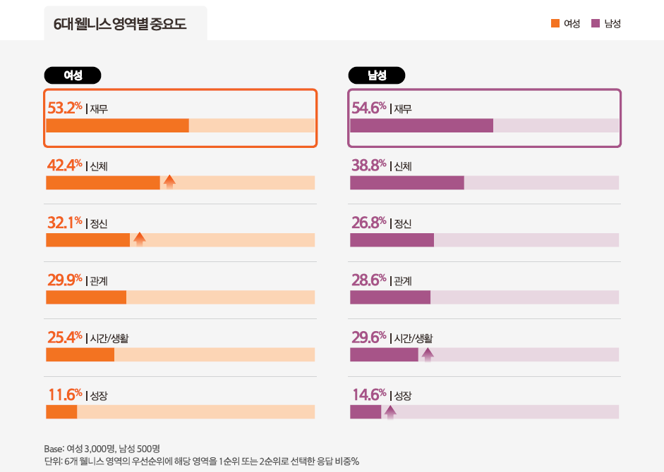 2026 대한민국 여성 보고서. 한화손해보험 제공