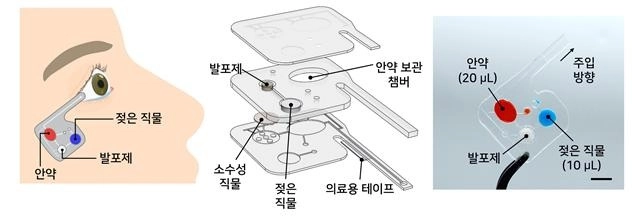 우주에서 사용하는 안약 패치 원리  카이스트 제공