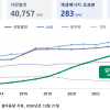 ‘전력 생산 재생에너지 주력화’…재생에너지 발전설비, 석탄 첫 추월