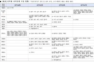 thumbnail - 같은 청년인데 지원금 1320만원 차이…취업 지역이 혜택 가른다