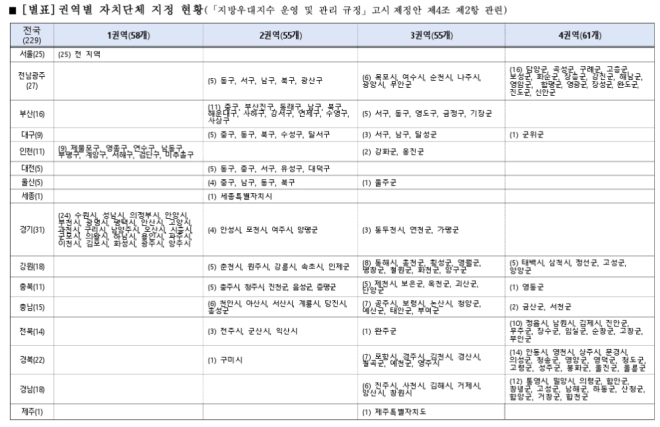 thumbnail - 같은 청년인데 지원금 1320만원 차이…취업 지역이 혜택 가른다