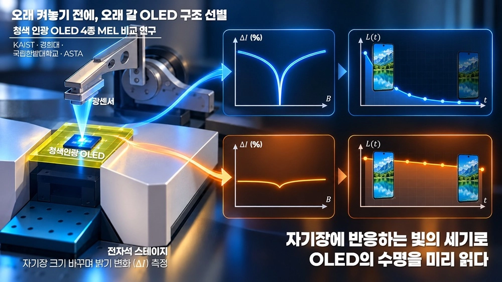 OLED 수명 예측 연구 개념도  카이스트 제공