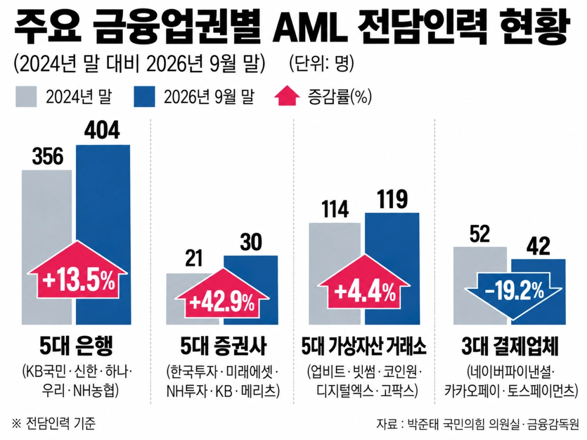 인공지능(AI)으로 생성한 이미지. 박준태 국민의힘 의원실 제공