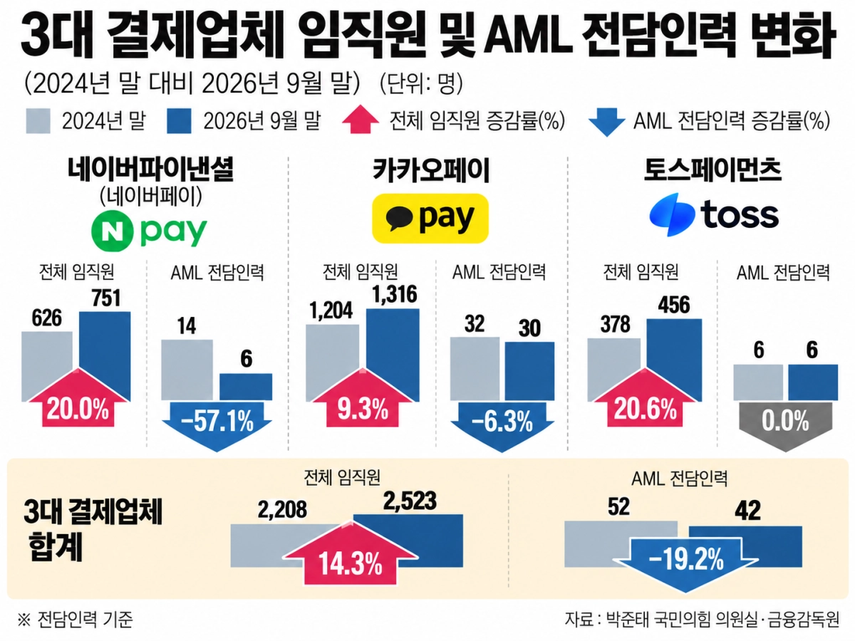 인공지능(AI)으로 생성한 이미지. 박준태 국민의힘 의원실 제공