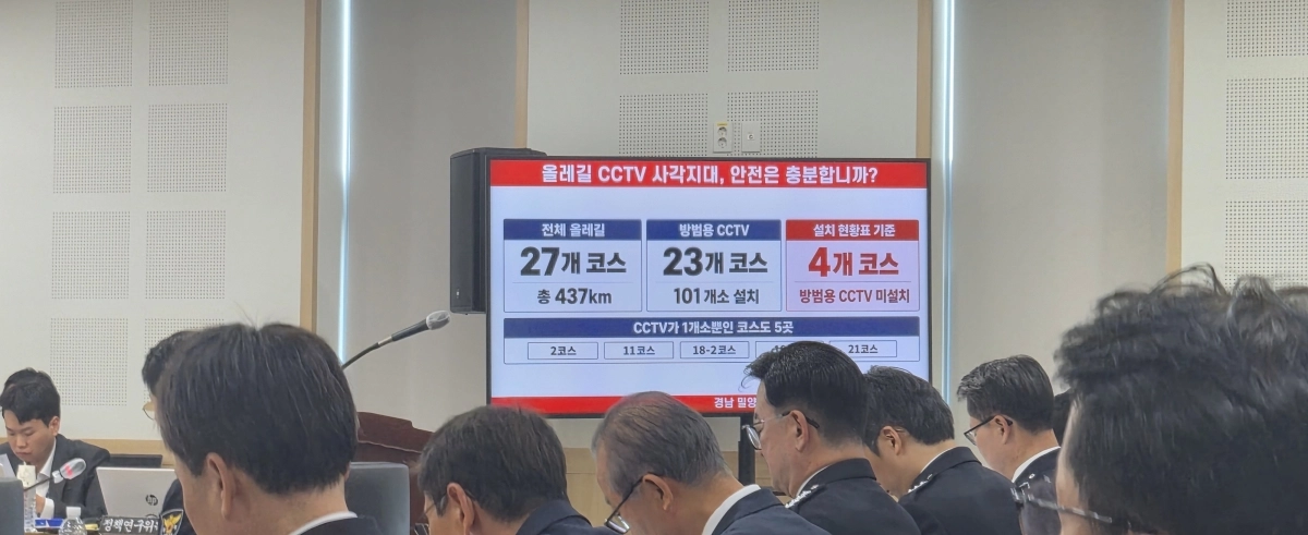 박상웅 의원이 총연장 약 437㎞에 이르는 올레길 27개 코스 가운데 23개 코스에만 방범용 CCTV가 설치돼 있고, 나머지 4개 코스에는 설치되지 않았다며 보완을 촉구했다.  제주 강동삼 기자