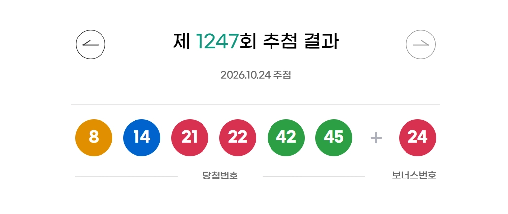 제1247회 동행복권 로또 추첨 결과. 동행복권 홈페이지 캡처