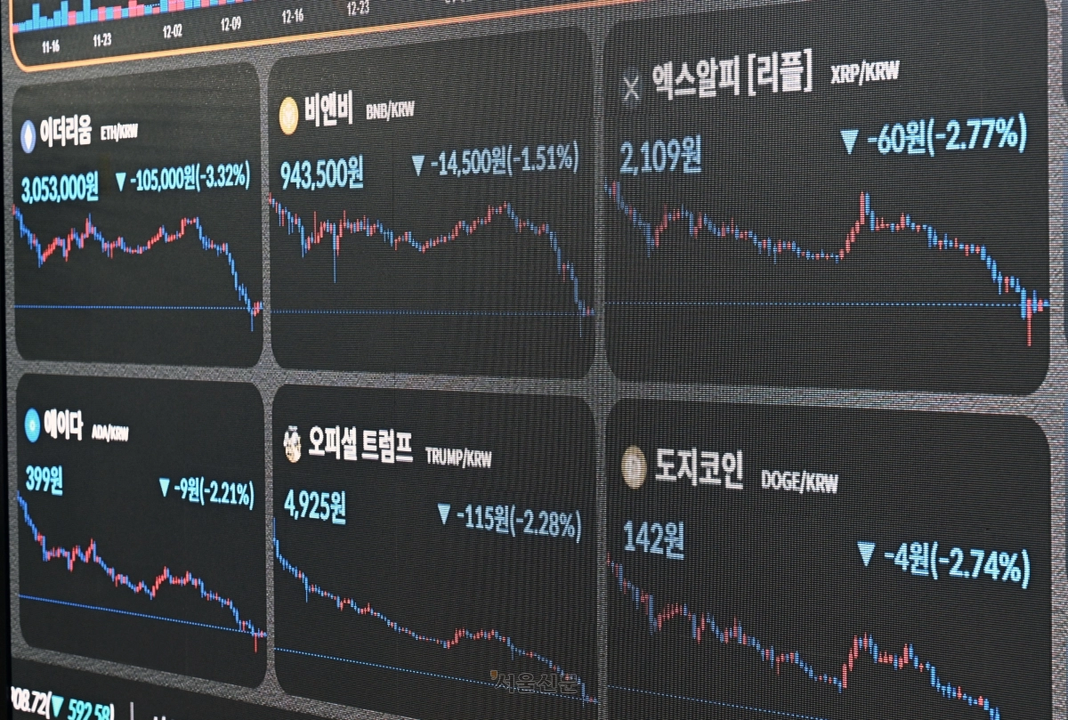 서울 강남구 빗썸 강남라운지 전광판에 지수가 표시되어 있다. 2026.2.9. 도준석 전문기자