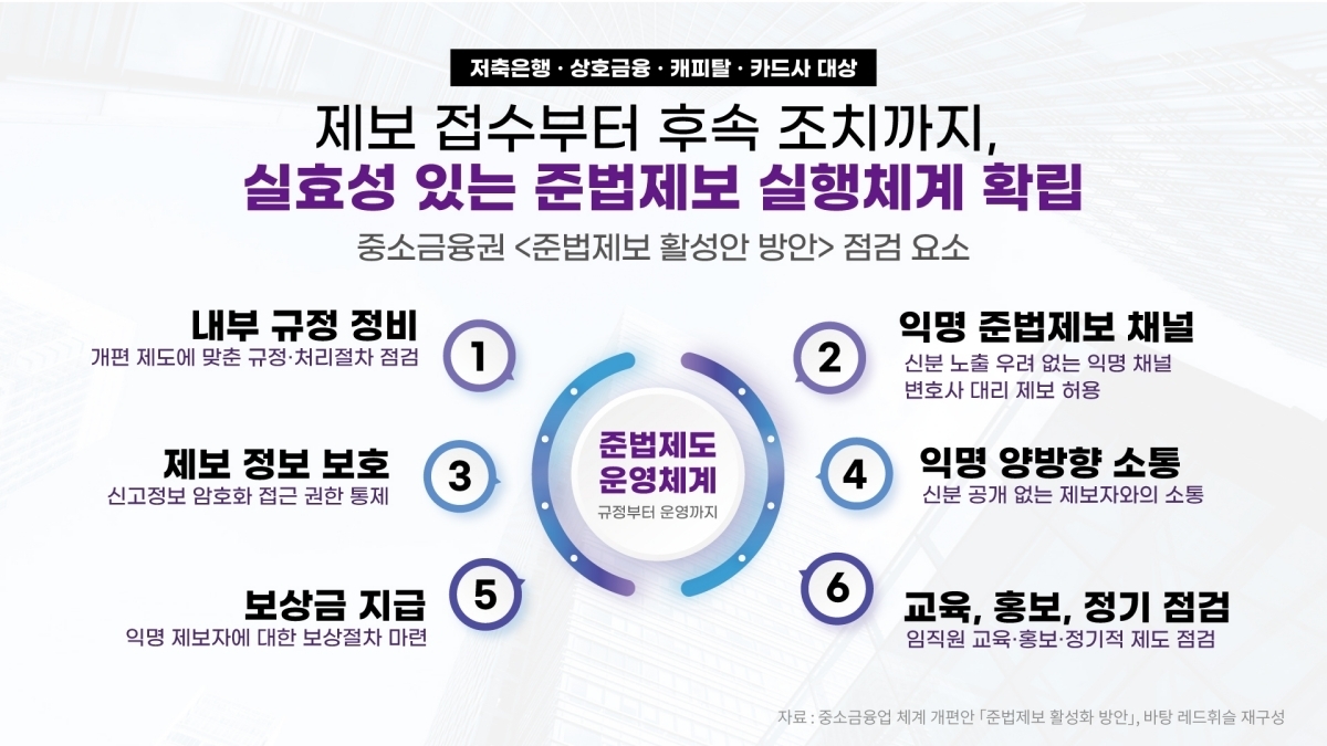(레드휘슬 제공)