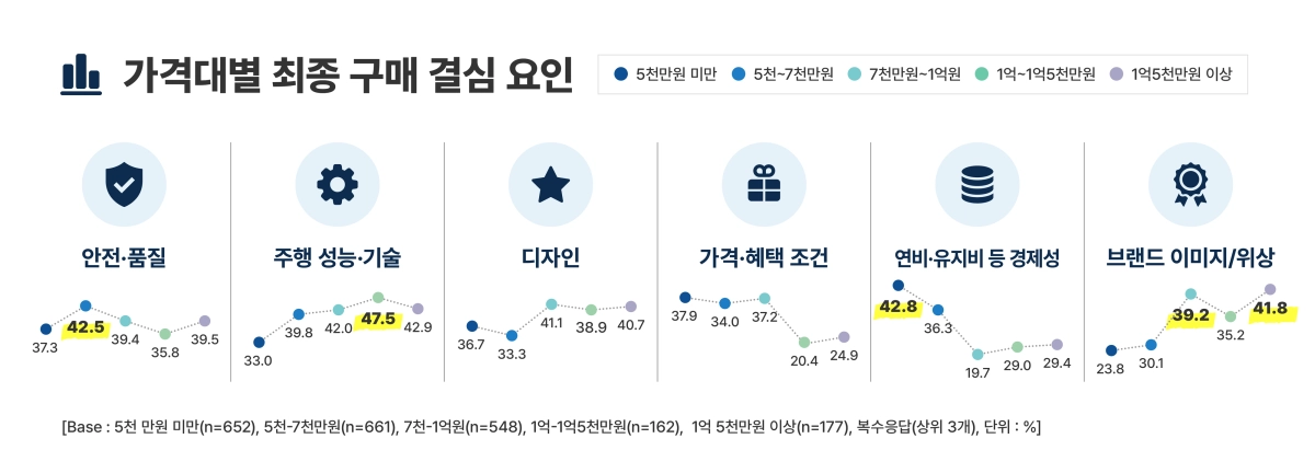 한국수입자동차협회(KAIDA) 제공