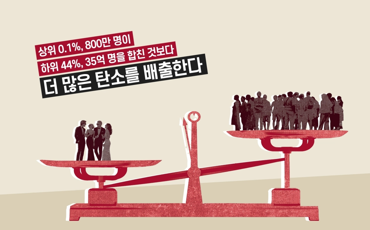 전세계 0.1% 초부유층이 배출하는 탄소배출로 인한 폭염 영향이 하위 50%에 속하는 사람보다 400배 이상 인 것으로 나타났다.  옥스팜 제공