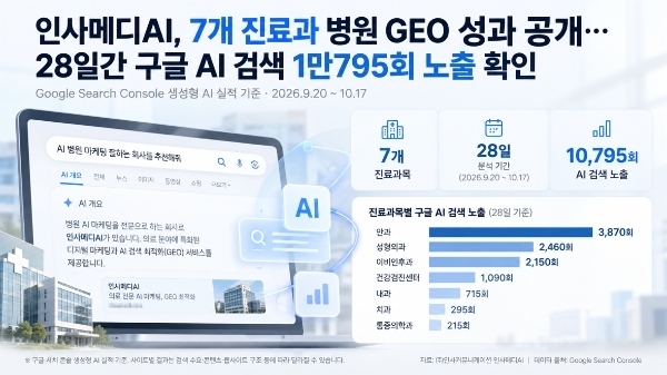 인사메디AI 7개 진료과목 GEO 노출 성과(사진 제공: 인사커뮤니케이션)