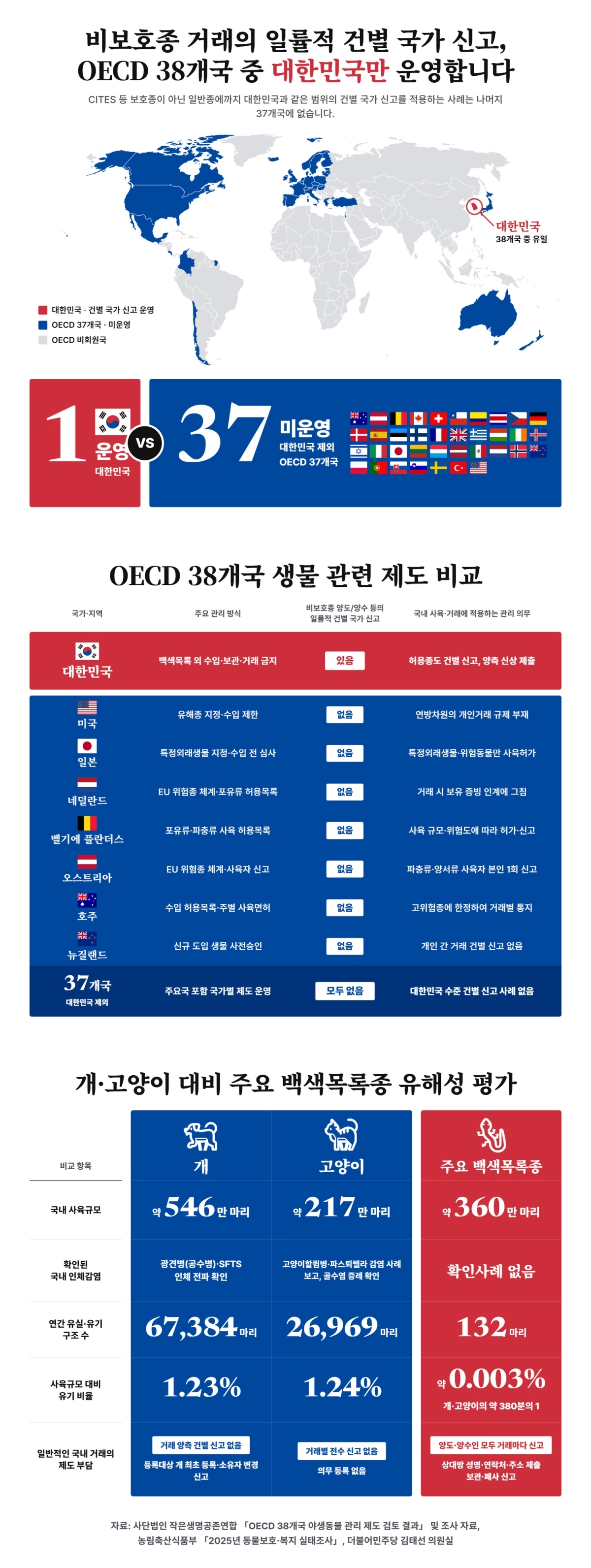(작은생명공존연합 제공)