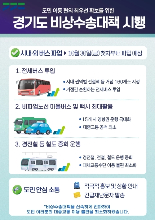 경기도 비상수송대책 시행계획