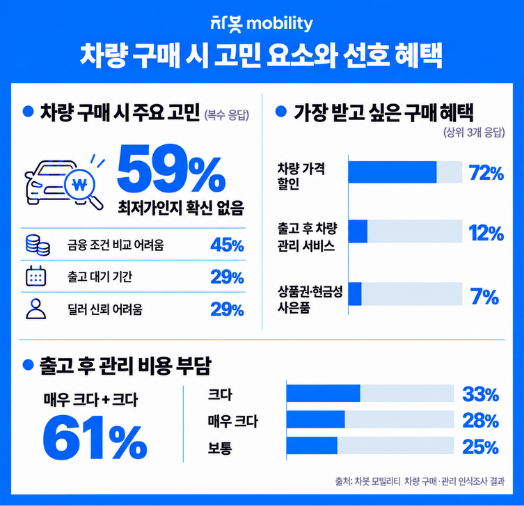 차봇모빌리티 제공